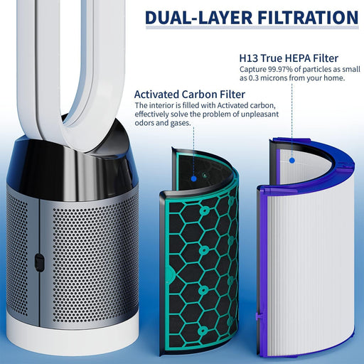 Replacement Air Purifier Washable Dual - layer Filter Reusable PTFE Carbon Air Filter Fit For HP04 HP05 DP04 TP04 TP05 Dyson HEPA - Battery Mate