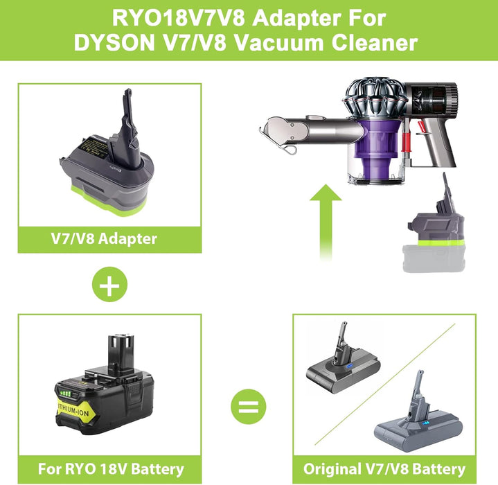 Tavice V7/V8 Battery Adapter, for Ryobi 18V ONE+ Battery Work for Dyson V7+V8 Series Vacuum Cleaner (V7 V8 Common) - Battery Mate