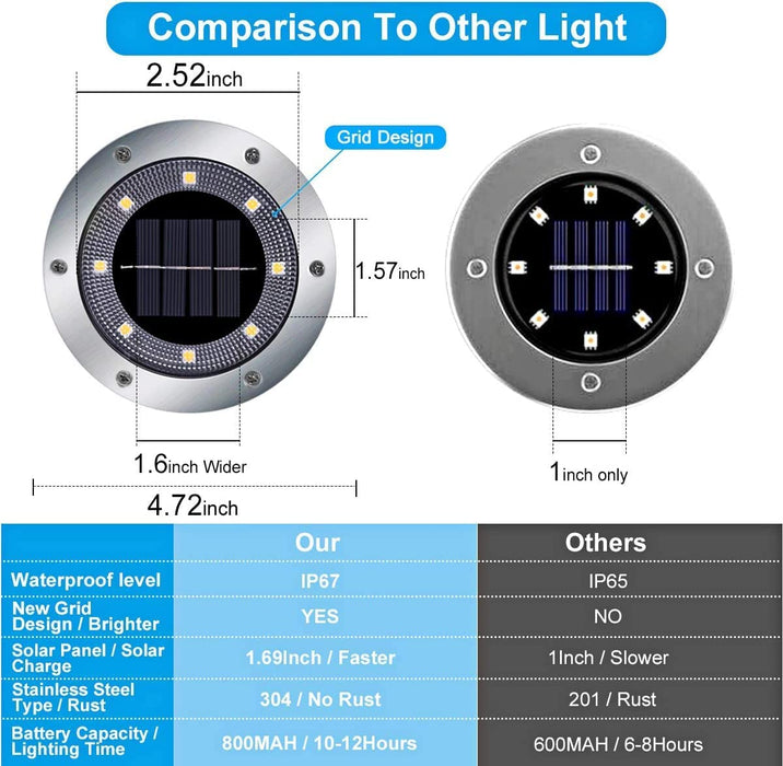 8 Pack Solar Lights Outdoor Solar Garden Lights, LED Solar Pathway Lights Outdoor Ground Lights (Warm White) - Battery Mate